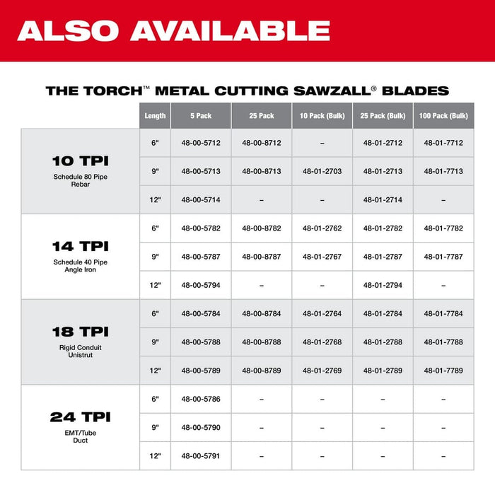 Milwaukee Tool Power Tools Accessories Milwaukee 12 in. 18 TPI THE TORCH™ SAWZALL® Blade 5PK