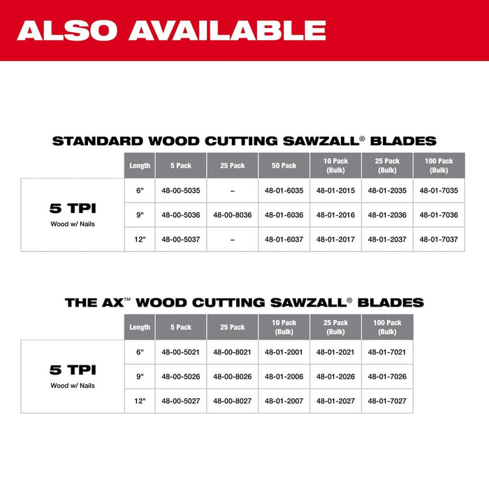 Milwaukee Tool Power Tools Accessories Milwaukee 12 in. 5 TPI The Ax™ SAWZALL® Blade 5PK