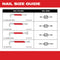 Milwaukee Tool Milwaukee 12 in. Nail Puller