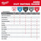 Milwaukee Tool Milwaukee 12 Pair High Visibility Cut Level 1 Polyurethane Dipped Gloves - XL