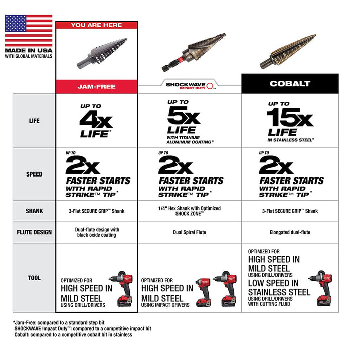 Milwaukee Tool Power Tools Accessories Milwaukee #12 Step Drill Bit, 7/8 in. to 1-3/8 in.