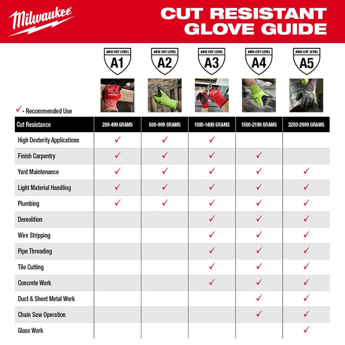 Milwaukee Tool Milwaukee 16" Cut Level 3 Protective Sleeves