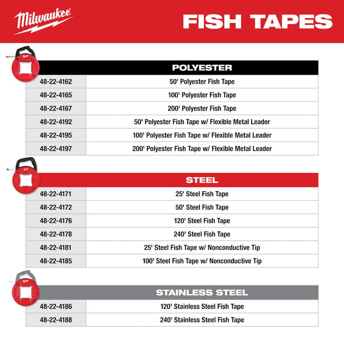 Milwaukee Tool Milwaukee 25 Ft. 1/4 in. Steel Fish Tape with Low Profile Tip