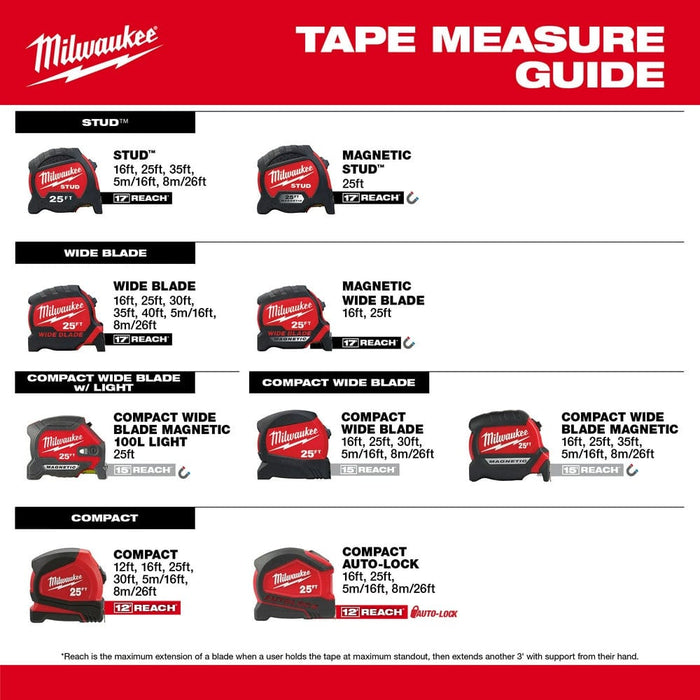 Milwaukee Tool Milwaukee 25ft Compact Wide Blade Magnetic Tape Measure w/ Rechargeable 100L Light