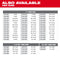Milwaukee Tool Accessories Milwaukee 6-32 NC 1-Inch Hex Threading Die