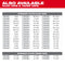 Milwaukee Tool Power Tools Accessories Milwaukee 8-32 NC Straight Flute Plug Tap & #29 Drill Bit