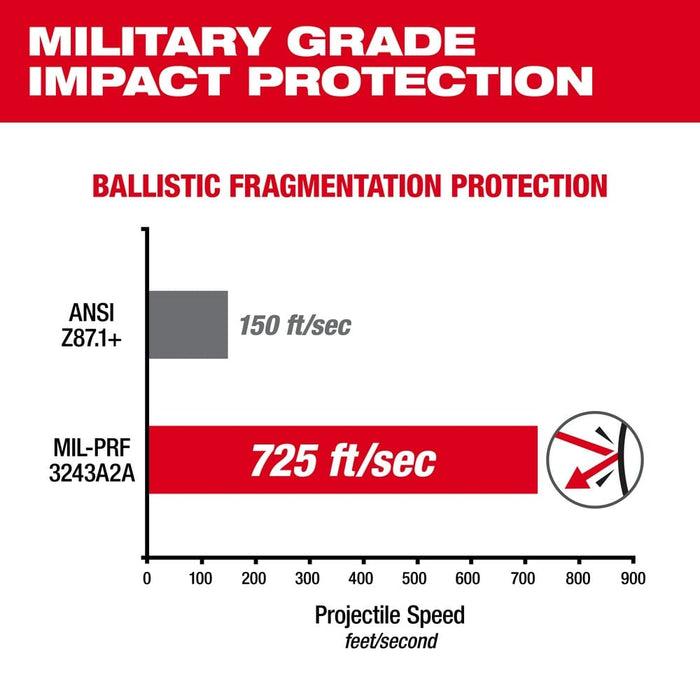 Milwaukee Tool Apparel and Safety Gear Milwaukee Clear Performance Safety Glasses - Fog-Free Lenses