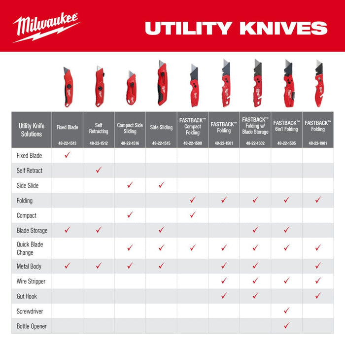 Milwaukee Tool Milwaukee Compact Side Slide Utility Knife