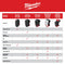 Milwaukee Tool Apparel and Safety Gear Milwaukee Free-Flex Knee Pad