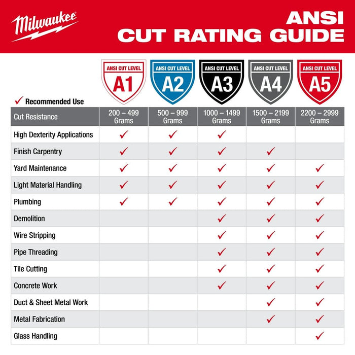 Milwaukee Tool Milwaukee High Visibility Cut Level 3 Polyurethane Dipped - L