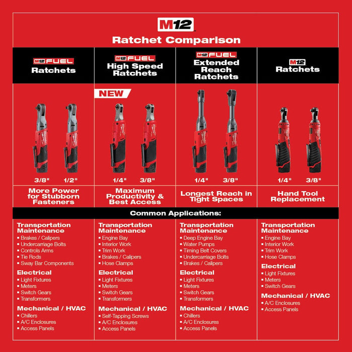 Milwaukee Tool Tools Milwaukee M12 FUEL™ 1/2 in. Ratchet 2 Battery Kit