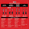 Milwaukee Tool Tools Milwaukee M12 FUEL™ 3/8" High Speed Ratchet Kit