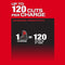 Milwaukee Tool Milwaukee M12 FUEL™ HATCHET™ 6 in. Pruning Saw Kit