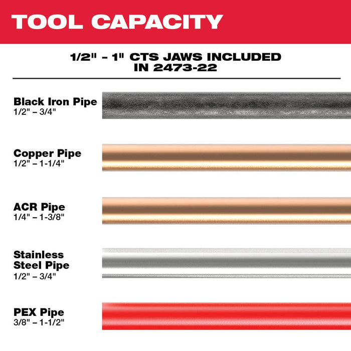 Milwaukee Tool Tools Milwaukee M12™ Press Tool