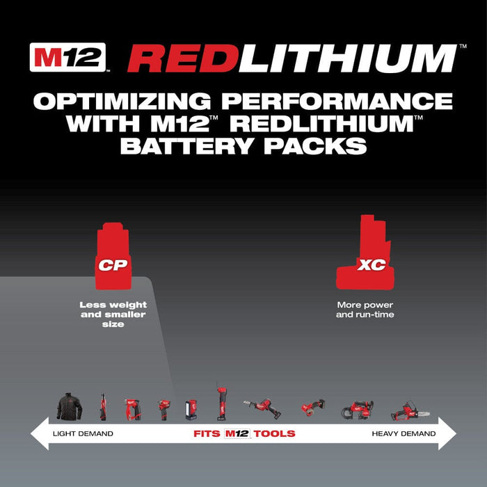 Milwaukee Tool Milwaukee M12™ REDLITHIUM™ 1.5Ah Compact Battery Pack (2 Piece)