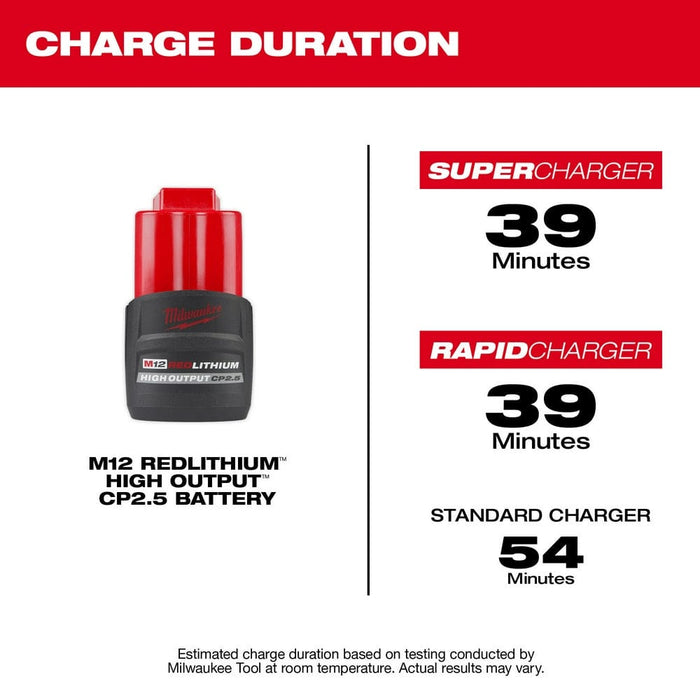 Milwaukee Tool Tools Milwaukee M12 REDLITHIUM™ HIGH OUTPUT™ CP2.5 Battery Pack