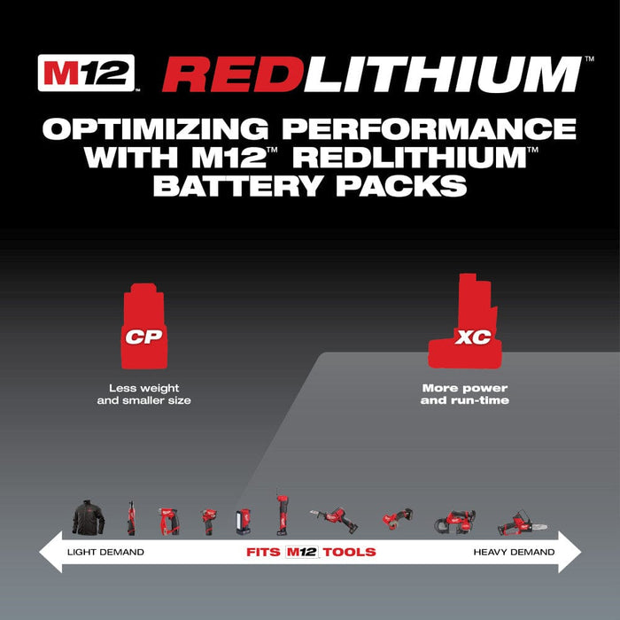 Milwaukee Tool Milwaukee M12™ REDLITHIUM™ XC 3.0Ah Battery (2 Piece)