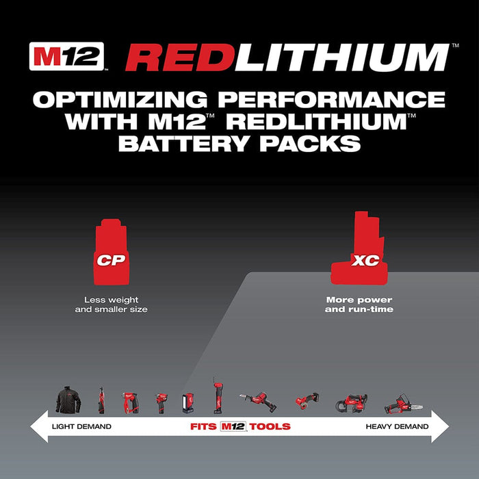 Milwaukee Tool Tools Milwaukee M12™ XC 4.0 Starter Kit