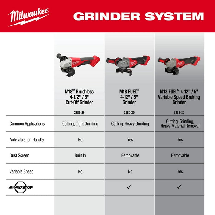 Milwaukee Tool Tools Milwaukee M18™ Brushless 4-1/2" / 5" Cut-Off Grinder, Paddle Switch