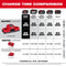 Milwaukee Tool Tools Milwaukee M18™ Dual Bay Simultaneous Super Charger