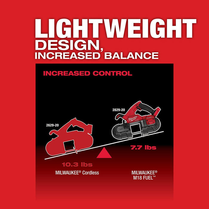 Milwaukee Tool Tools Milwaukee M18 FUEL™ Compact Band Saw