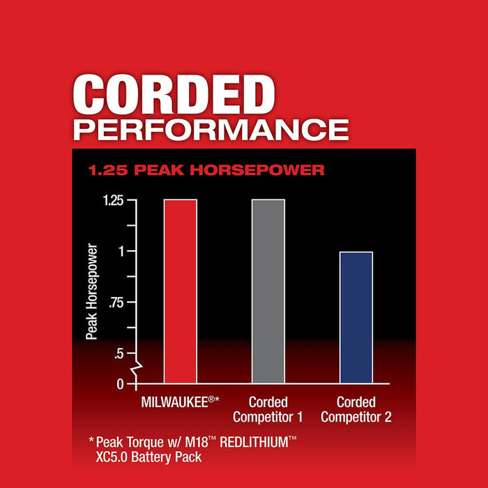 Milwaukee Tool Tools Milwaukee M18 FUEL™ Compact Router