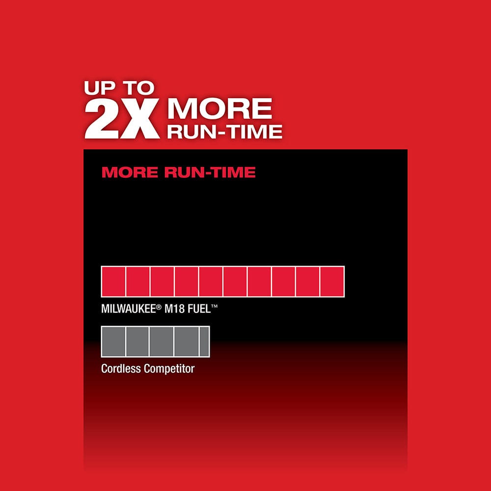 Milwaukee M18 FUEL™ Deep Cut Band Saw