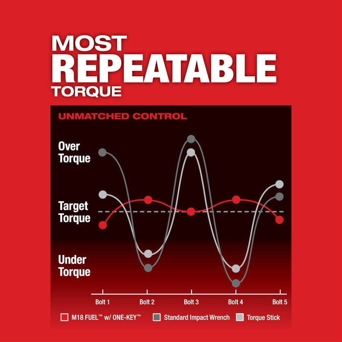 Milwaukee Tool Tools Milwaukee M18 FUEL™ w/ONE-KEY™ High Torque Impact Wrench 3/4 in. Friction Ring