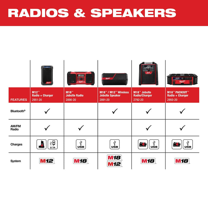 Milwaukee Tool Tools Milwaukee M18™/M12™ Wireless Jobsite Speaker