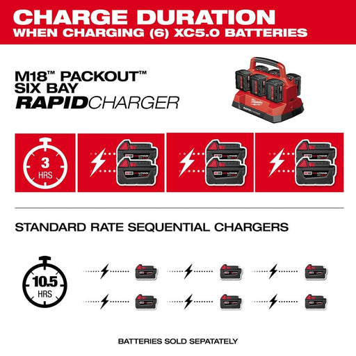 Milwaukee Tool Tools Milwaukee M18™ PACKOUT™ Six Bay Rapid Charger