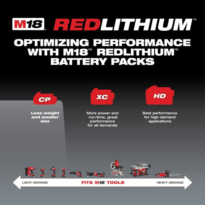 Milwaukee Tool Tools Milwaukee M18™ REDLITHIUM™ 2.0Ah Compact Battery Pack