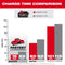 Milwaukee Tool Tools Milwaukee M18™ REDLITHIUM™ FORGE™ XC6.0 Battery Pack