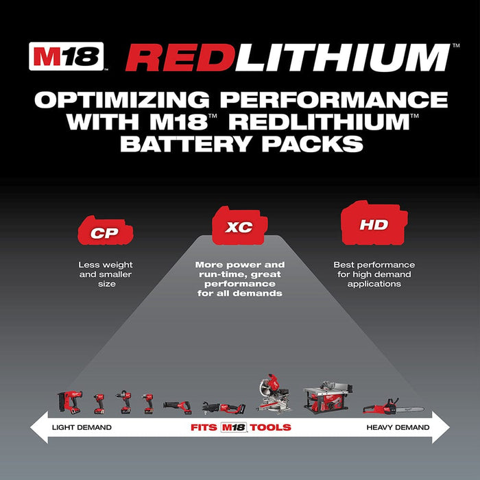 Milwaukee Tool Tools Milwaukee M18™ REDLITHIUM™ HIGH OUTPUT™ CP3.0 Battery