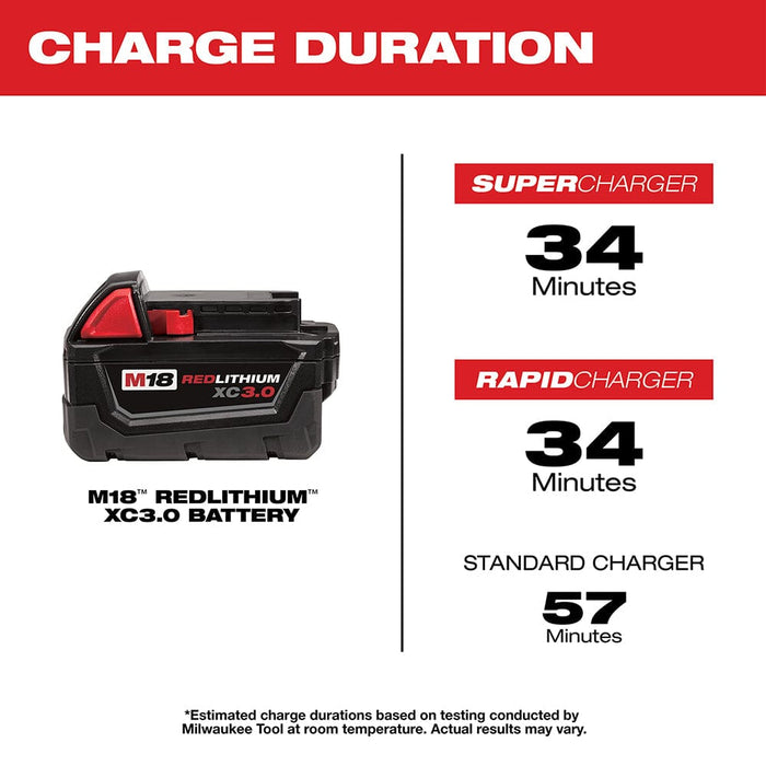 Milwaukee Tool Tools Milwaukee M18™ REDLITHIUM™ HIGH OUTPUT™ CP3.0 Battery