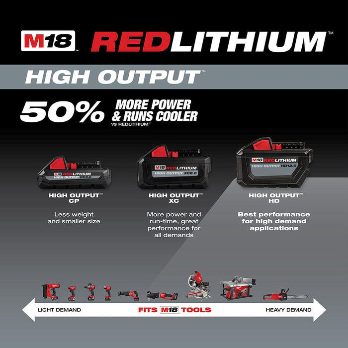 Milwaukee Tool Tools Milwaukee M18™ REDLITHIUM™ HIGH OUTPUT™ HD 12.0Ah Battery and Charger Starter Kit