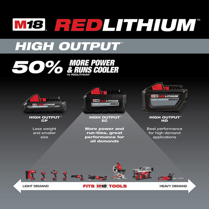 Milwaukee Tool Tools Milwaukee M18™ REDLITHIUM™ HIGH OUTPUT™ XC8.0 Starter Kit