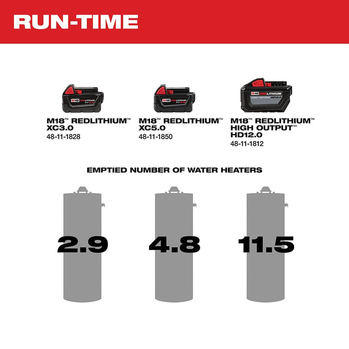 Milwaukee Tool Tools Milwaukee M18™ Transfer Pump