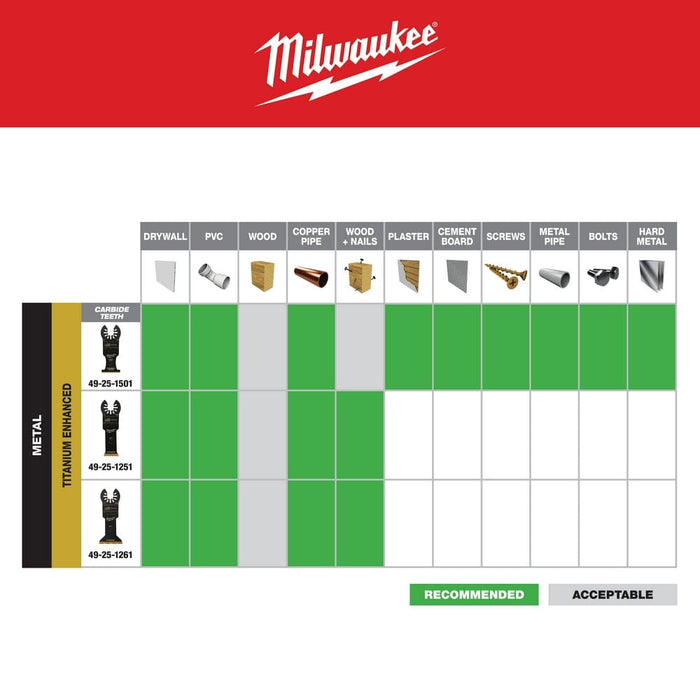 Milwaukee Tool Accessories Milwaukee Milwaukee® OPEN-LOK™ 1-1/8" TITANIUM ENHANCED BI-METAL METAL BLADE 1PK