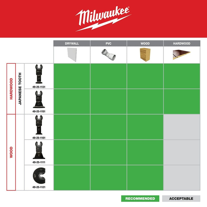 Milwaukee Tool Accessories Milwaukee Milwaukee® OPEN-LOK™ 1-3/8" HCS JAPANESE TOOTH PRO-CURVE™ HARDWOOD BLADE 1PK