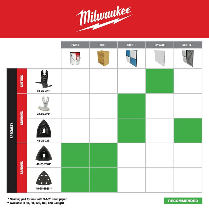 Milwaukee Tool Accessories Milwaukee Milwaukee® OPEN-LOK™ 3-1/2" TRIANGLE SANDING PAD 1PK