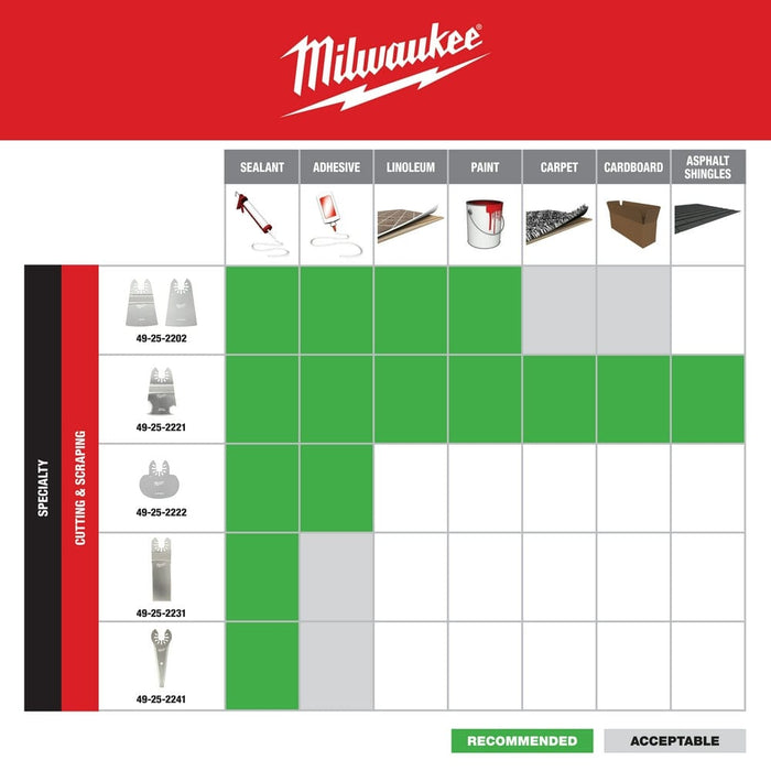 Milwaukee Tool Accessories Milwaukee Milwaukee® OPEN-LOK™ TAPERED SEALANT CUTTING BLADE 5PK