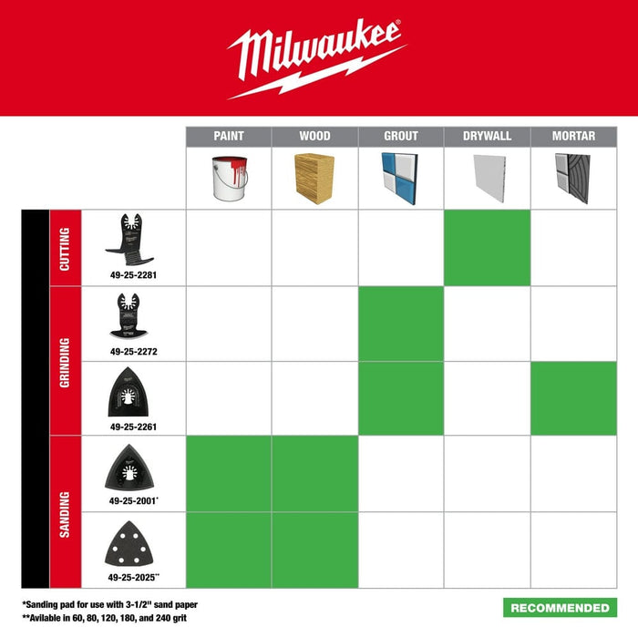 Milwaukee Tool Accessories Milwaukee MILWAUKEE® Universal Fit OPEN-LOK™ Diamond MAX™ Diamond Grit Grout Removal Multi-Tool Blade 1 PK