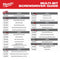 Milwaukee Tool Milwaukee Multi-Nut Driver W/ SHOCKWAVE Impact Duty™ Magnetic Nut Drivers