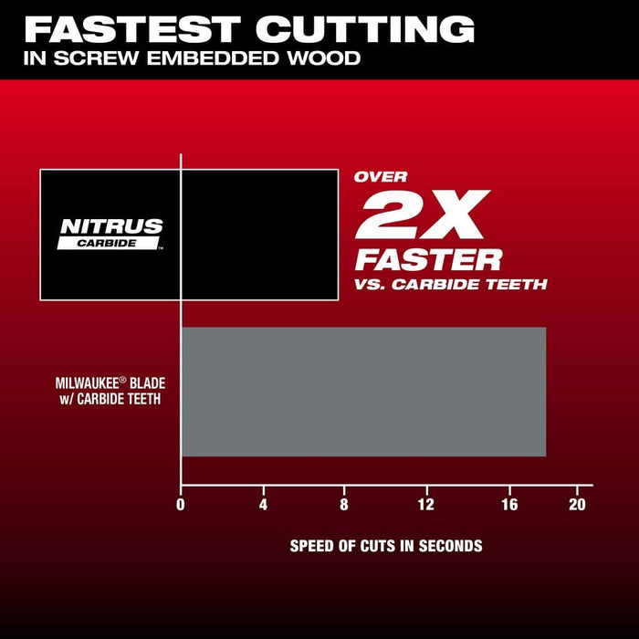 Milwaukee Tool Milwaukee NITRUS CARBIDE™ Extreme Materials Universal Fit OPEN-LOK™ Multi-Tool Blade 5PK