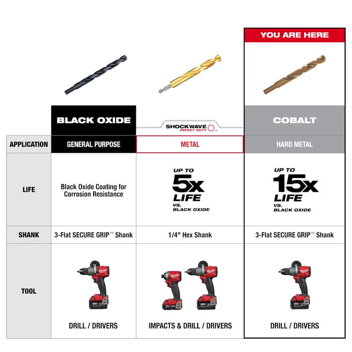 Milwaukee Tool Power Tools Accessories Milwaukee RED HELIX™ Cobalt 1/2" Drill Bit