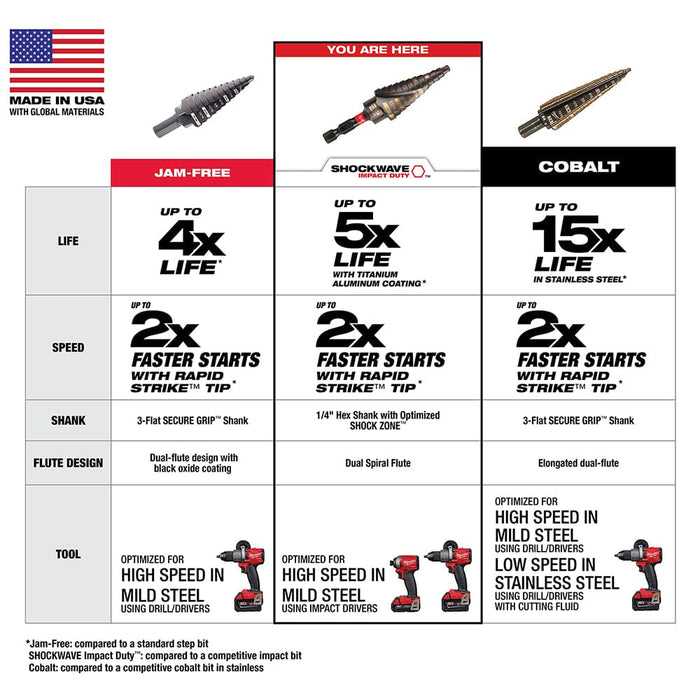 Milwaukee Tool Power Tools Accessories Milwaukee SHOCKWAVE™ Impact Duty™ Step Bit #1 1/8 - 1/2 in.