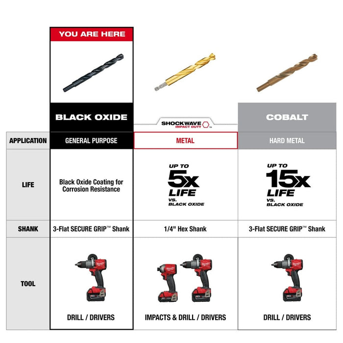 Milwaukee Tool Power Tools Accessories Milwaukee THUNDERBOLT® Black Oxide Drill Bit Set – 15PC