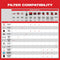 Milwaukee Tool Tools Milwaukee Wet/Dry Filter Kit