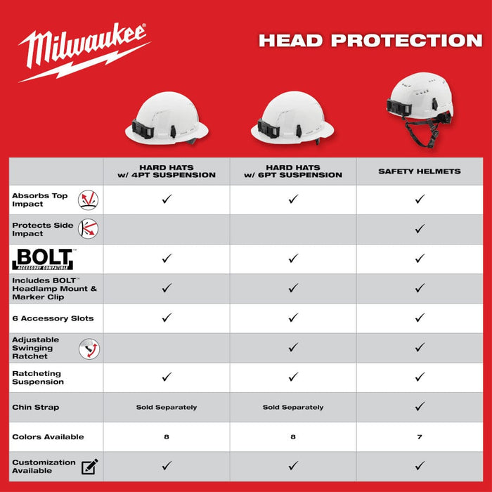 Milwaukee Tool Apparel and Safety Gear Milwaukee White Front Brim Vented Hard Hat w/4pt Ratcheting Suspension - Type 1, Class C