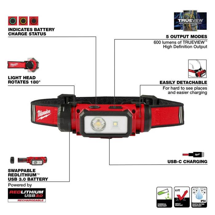 Milwaukee Tool Apparel and Safety Gear REDLTHIUM™ USB Hard Hat Headlamp